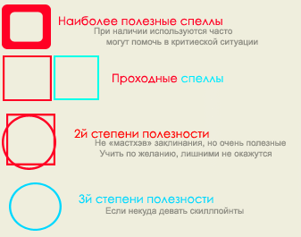 Dragon Age: Начало - How to: Маг (Советы, Описание Заклинаний, Общая информация)